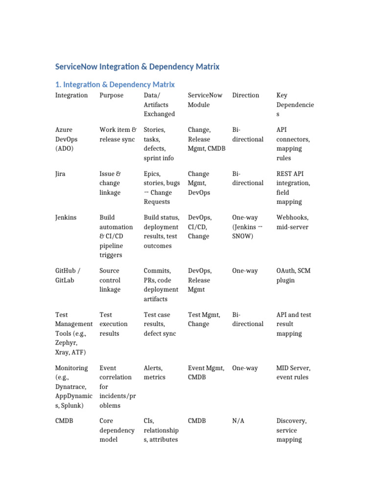 ServiceNow Integration Dependency Guide | PDF | Software Testing ...