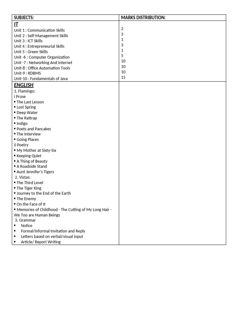 Comprehensive Subject Marks Distribution Guide | PDF | Integral ...