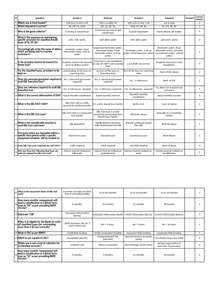 EBL Loan FAQ and Collection Guidelines | PDF | Loans | Interest