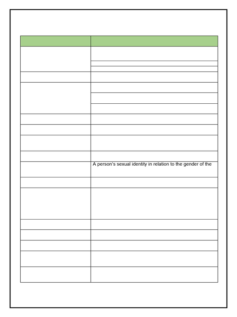 Grade 10 - Glossary of Terms and Concepts | PDF | Gender Studies | Gender