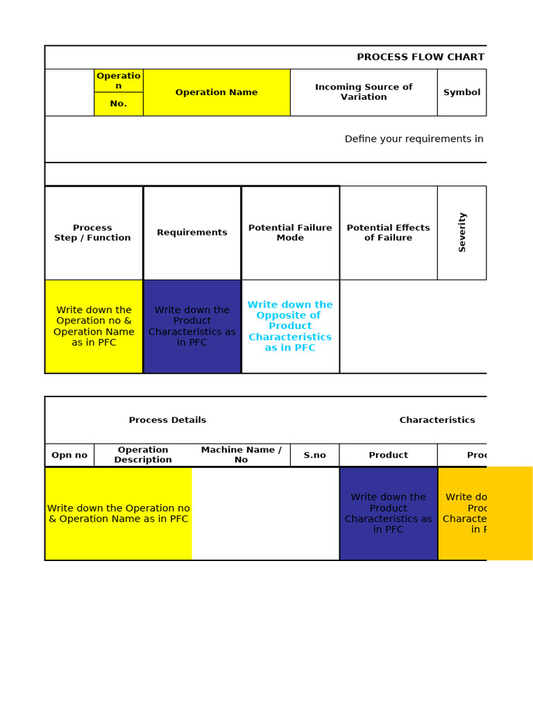Pfc Pfmea Cp | PDF | Analysis