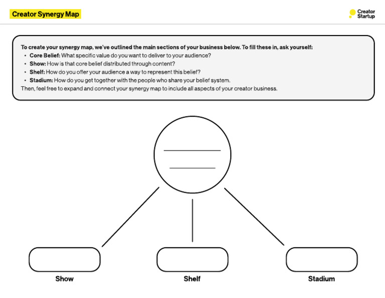 Creator Synergy Map Guide | PDF