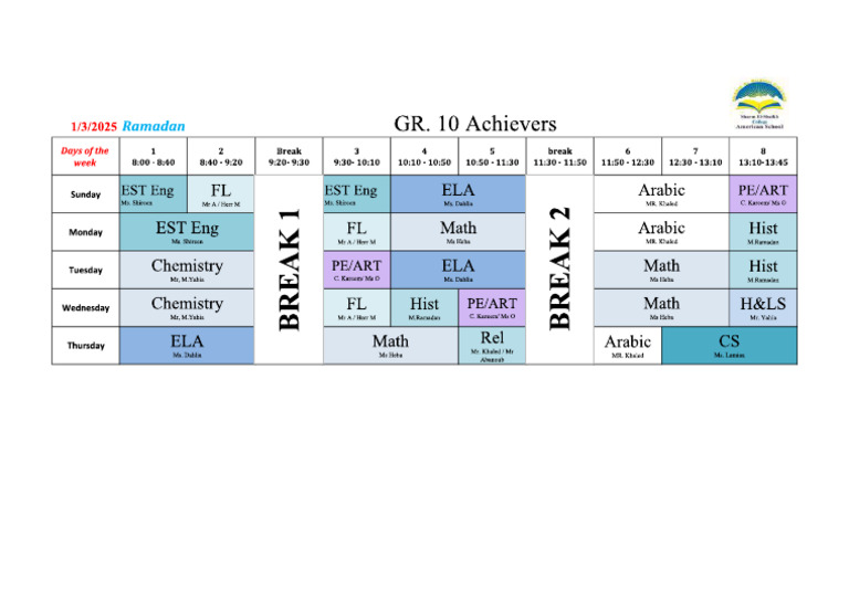 GR 10 Achiecers | PDF