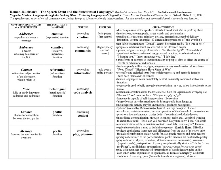Handout | PDF | Language Arts & Discipline