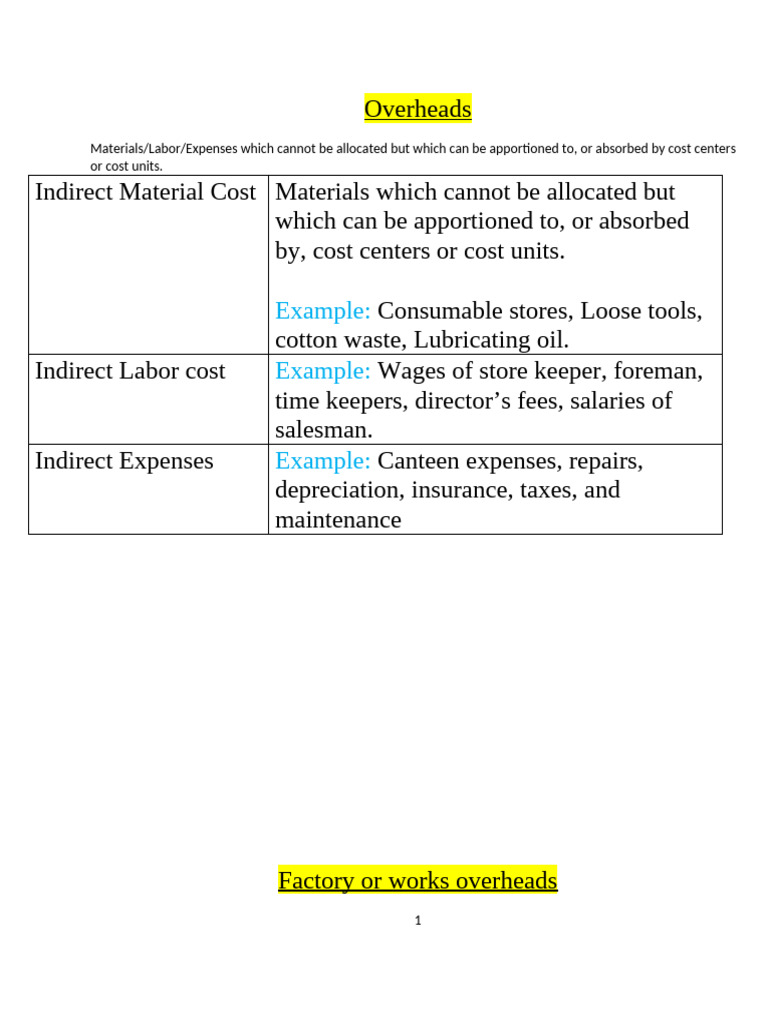 Overheads Note- For Reference | PDF | Labour Economics | Salary