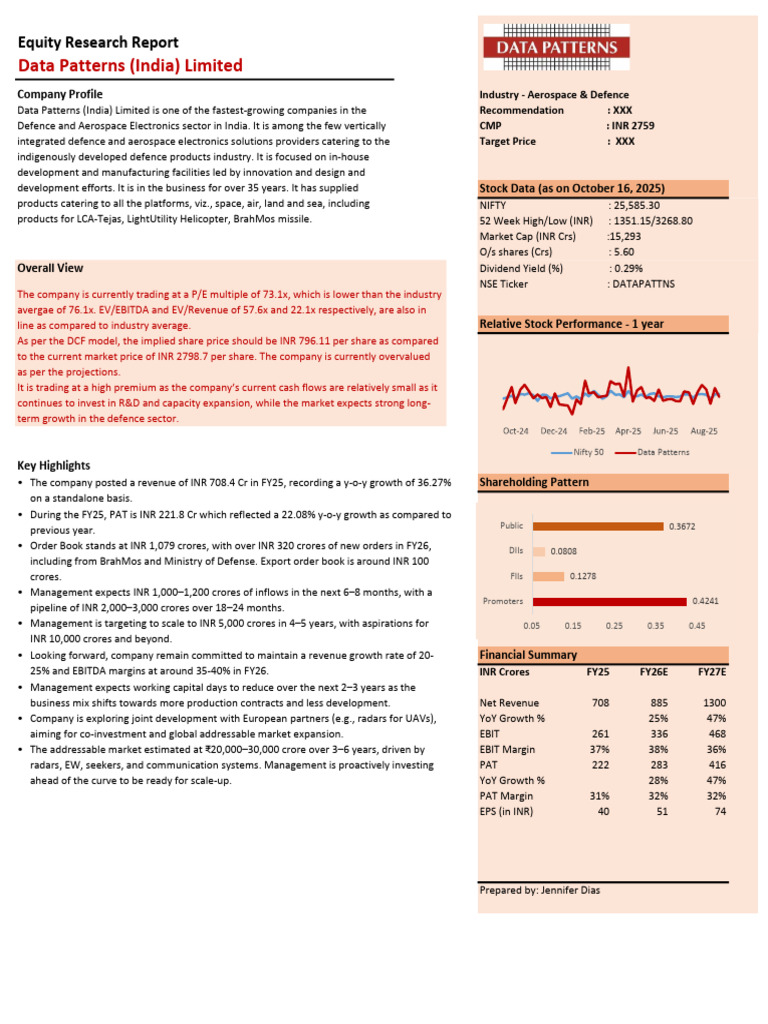 Data Patterns Equity Research Report | PDF | Valuation (Finance) | Free ...