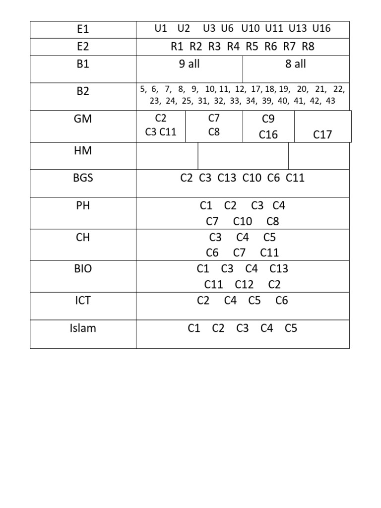 Document Structure and Content Overview | PDF