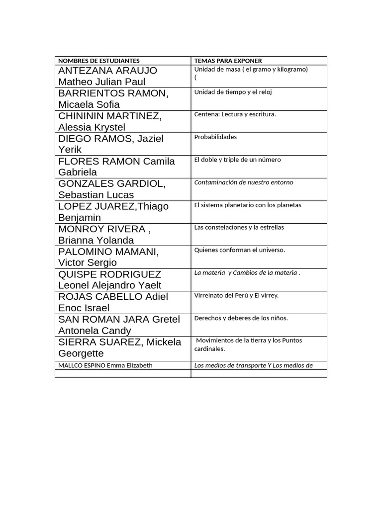 Temas de Exposición Escolar 2023 | PDF