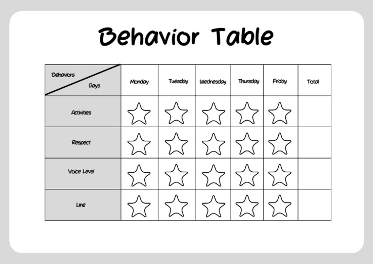 Behavior Table Worksheet Crem White Educational Style | PDF