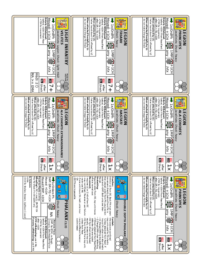 SPQR Cards | PDF | Flanking Maneuver | Military