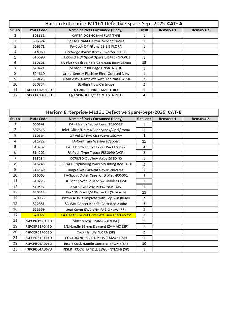 Defective Spare Parts Inventory List | PDF | Tap (Valve) | Equipment