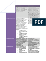 Existencialismo y Fenomenologia