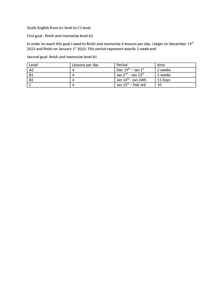 Study English From A1 Level To C1 Level | PDF