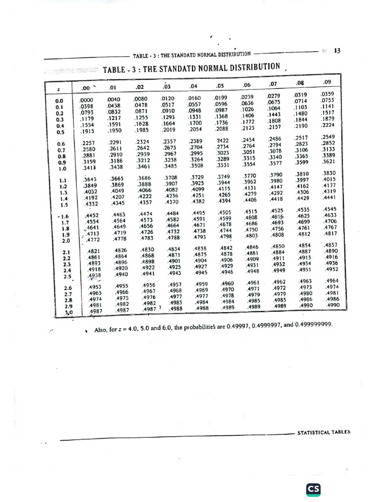Normal, T-Test, Chi-Square, F-Test, Tables | PDF
