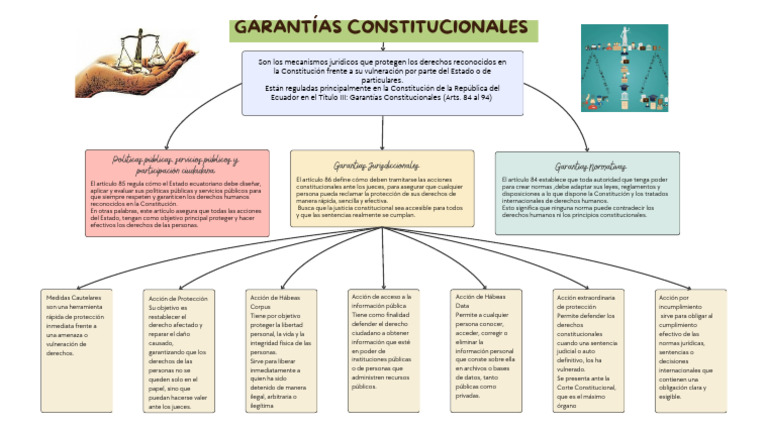 Garantías Constitucionales en Ecuador | PDF | Gobierno | Justicia