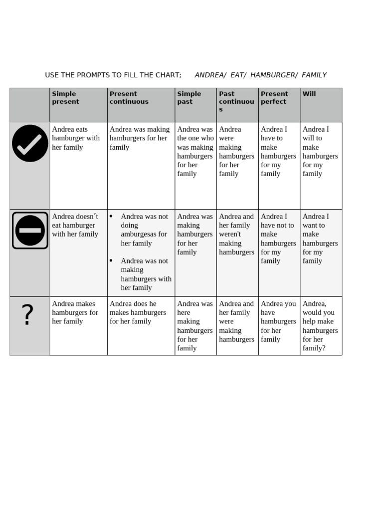 Chart Tense.1 | PDF