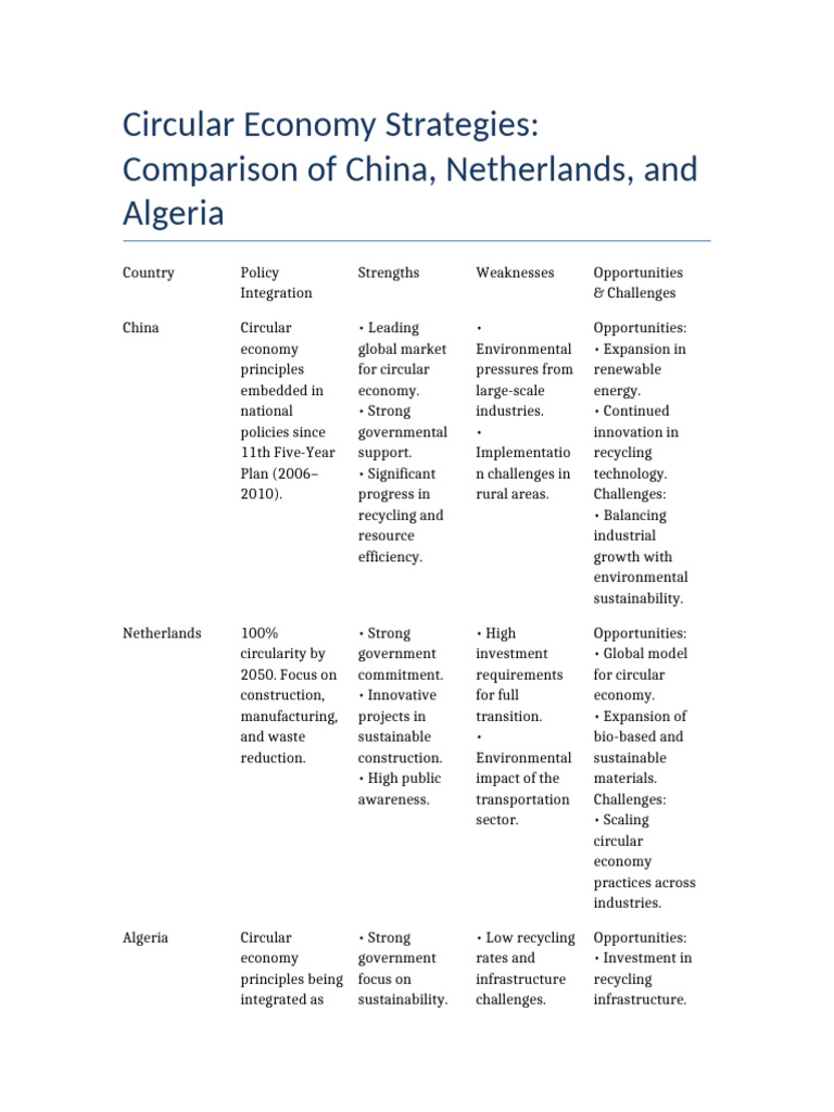 Circular Economy Strategies Comparison | PDF | Sustainability ...