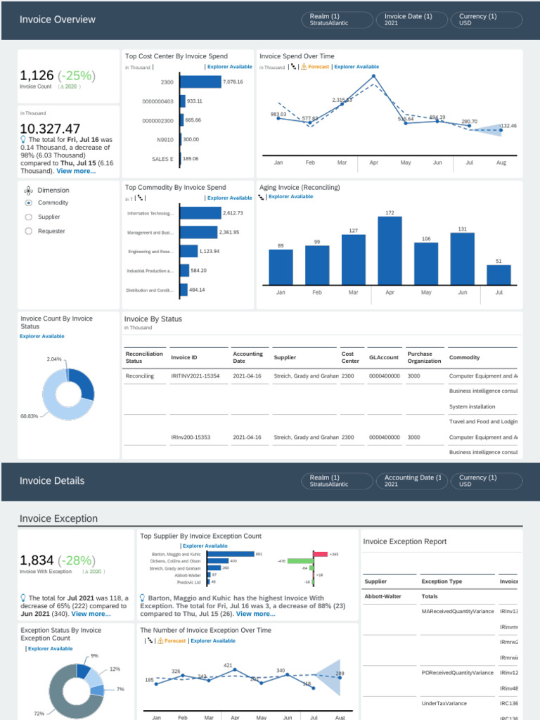 Invoice Spend and Exception Report | PDF | Economies | Financial Markets