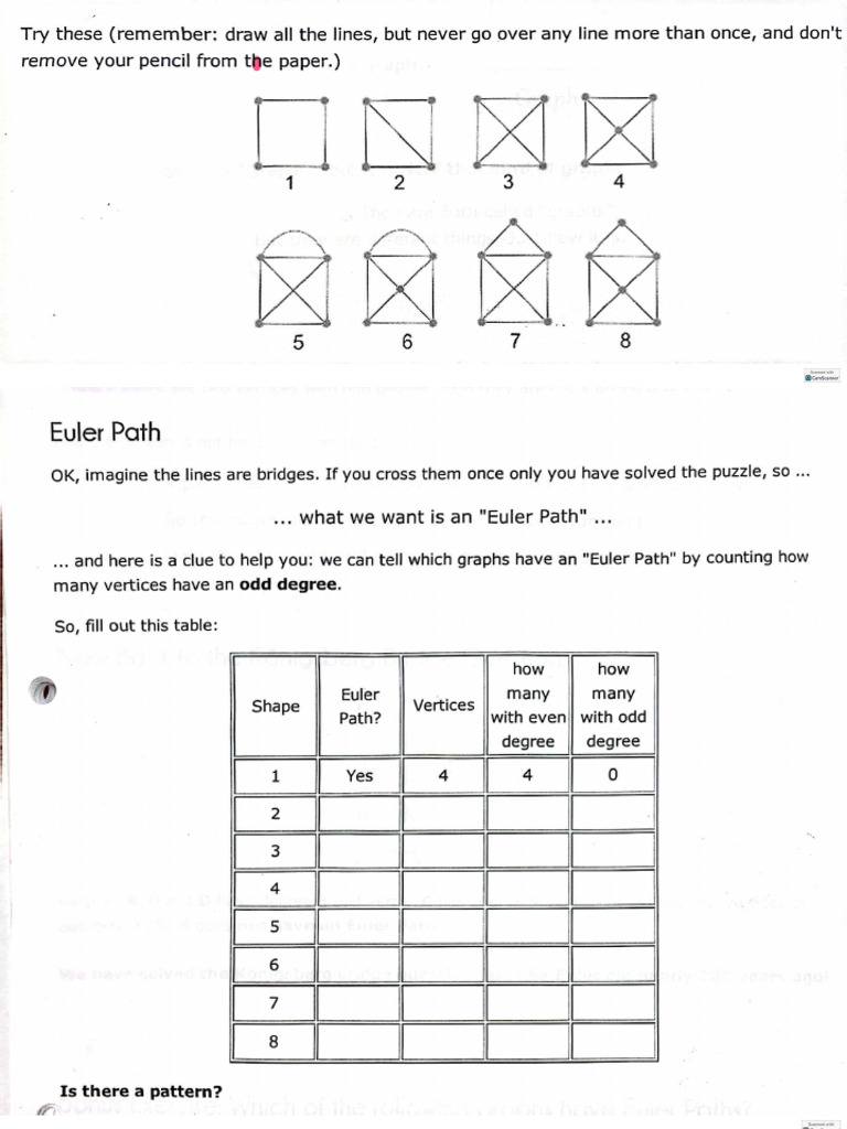 Euler's Table of Networks Classwork Math Mar 4 2025 | PDF