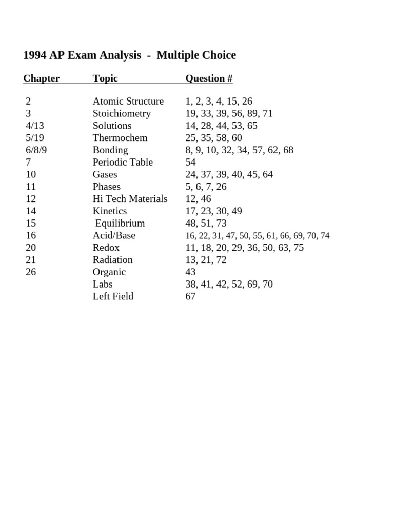 1994 AP Chemistry Exam Questions Analysis | PDF