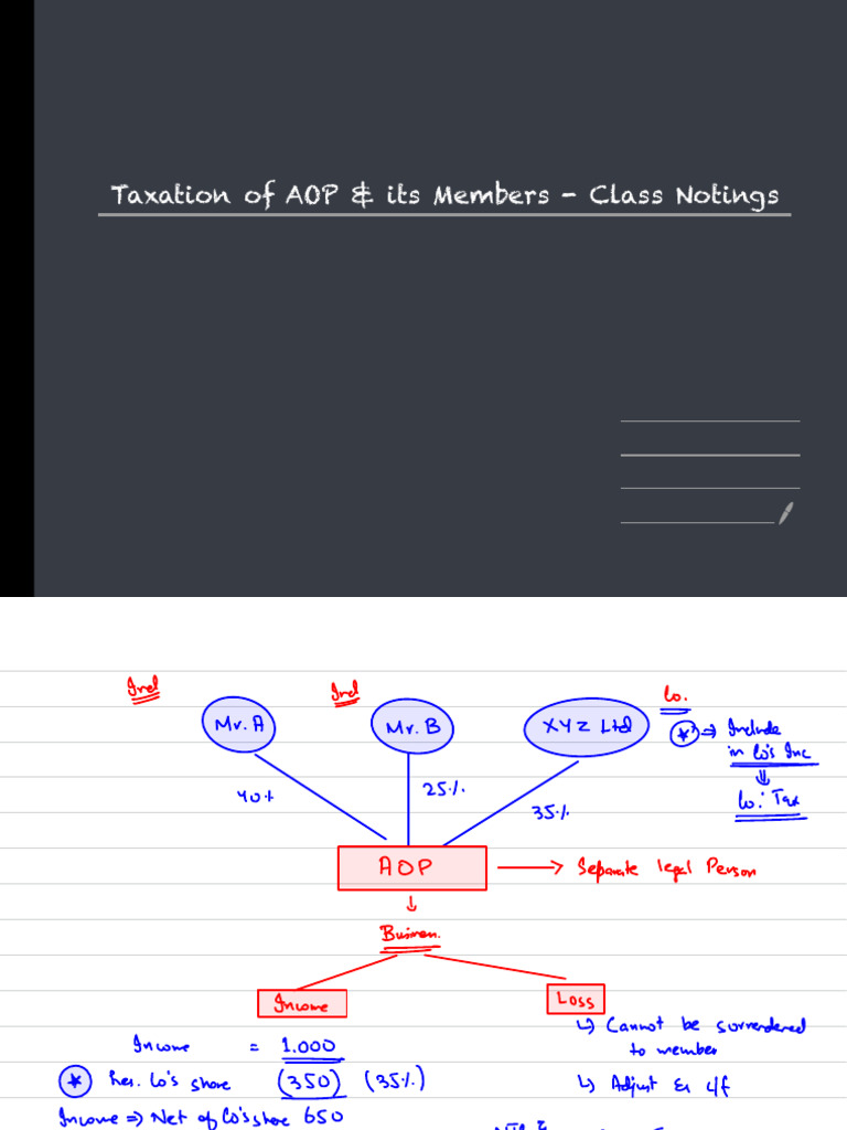 Taxation of AOP and Member Income | PDF | Taxes | Money