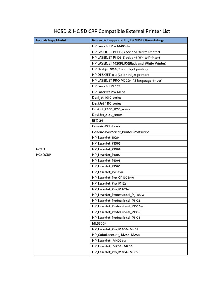 Printer List for HC5D_HC5D_CRP Analyzer | PDF
