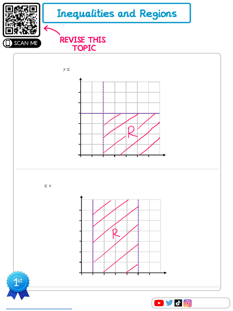 Graphing Inequalities and Regions | PDF