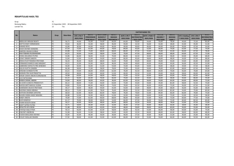 Data Rekap Hasil Tes - 7C_removed (1) | PDF