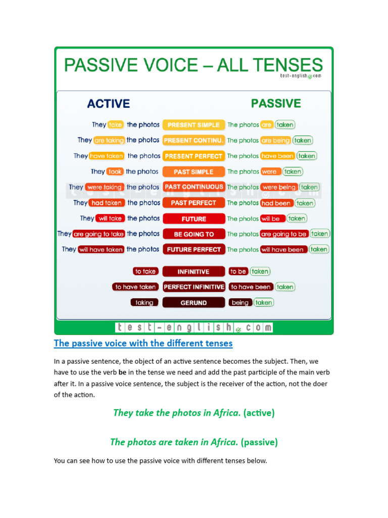 Understanding Passive Voice Tenses | PDF