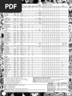 D&D Ranged Weapons Range Chart | PDF | Military | Military Technology
