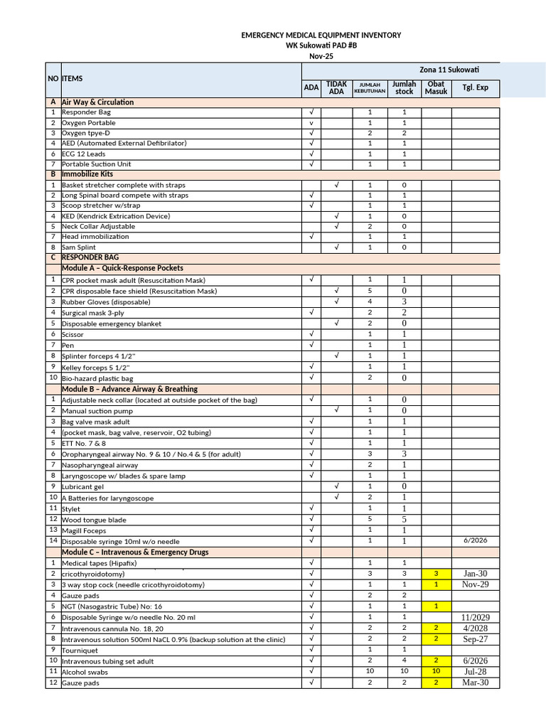Emergency Medical Equipment Inventory | PDF | Cardiopulmonary ...