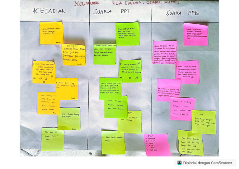 Modul 1 KP2 | PDF