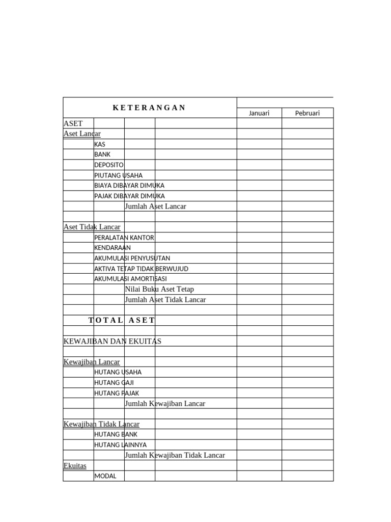 Templete RKAP | PDF