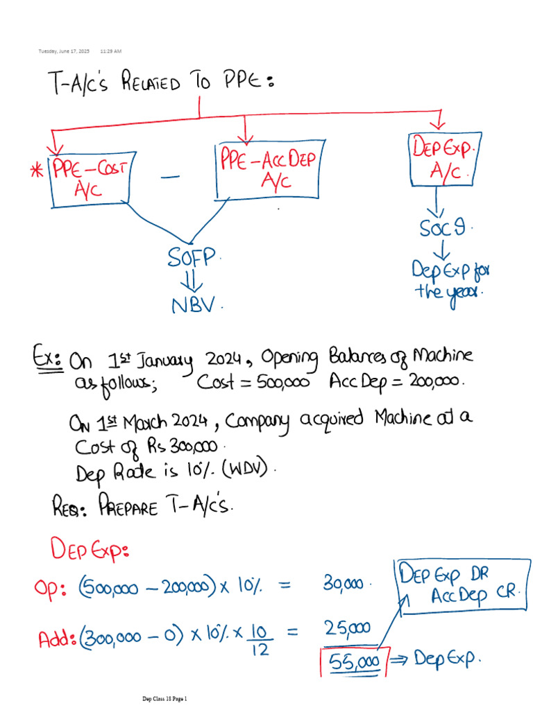 Dep Class 18 (A1N) | PDF