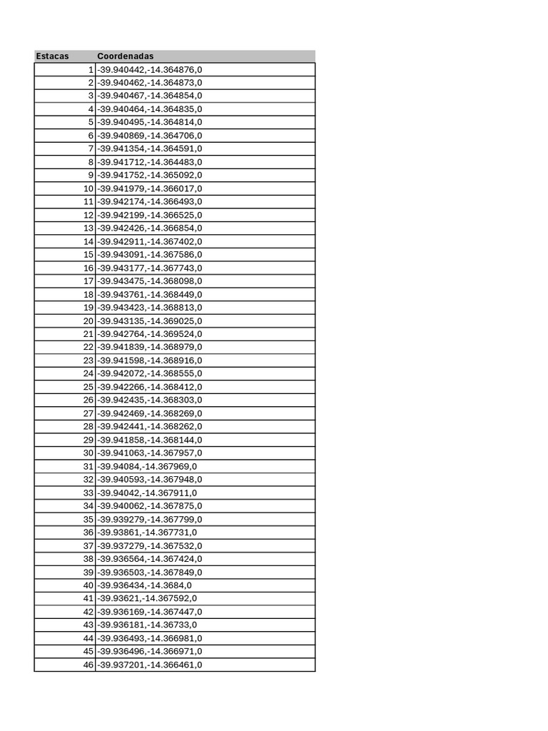 Estacas Coordinates Data List | PDF