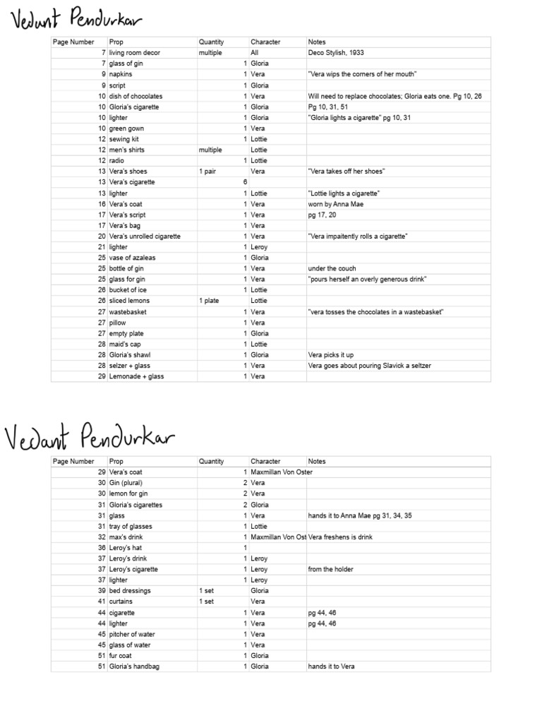 Vera Stark Props - Sheet1-2 | PDF | Fashion | Clothing