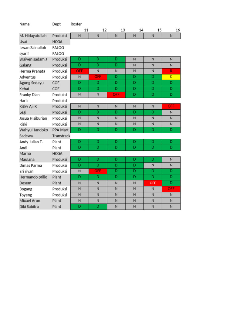 Roster Karyawan Produksi dan Plant | PDF