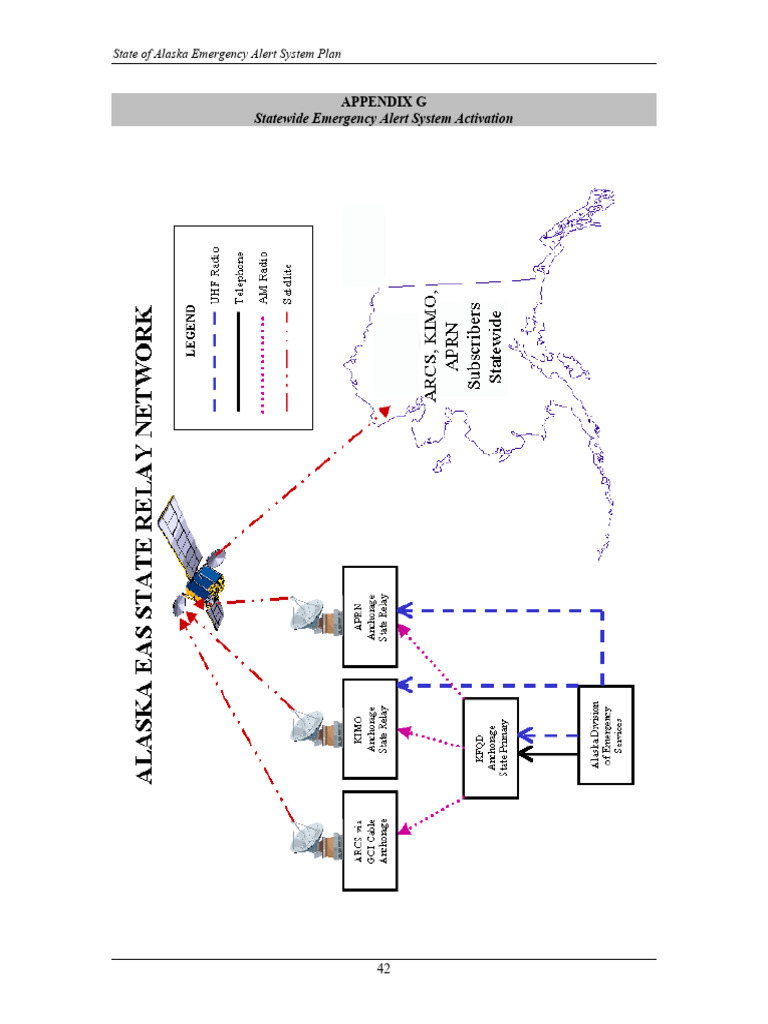 EAS Appendix G | PDF