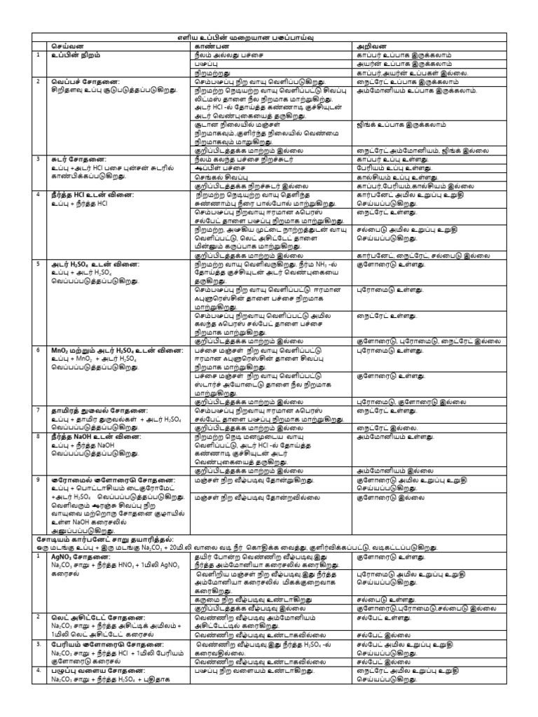 11 Che Practical TM | PDF