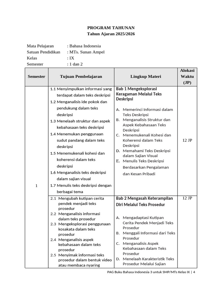 Program Pembelajaran Bahasa Indonesia IX | PDF