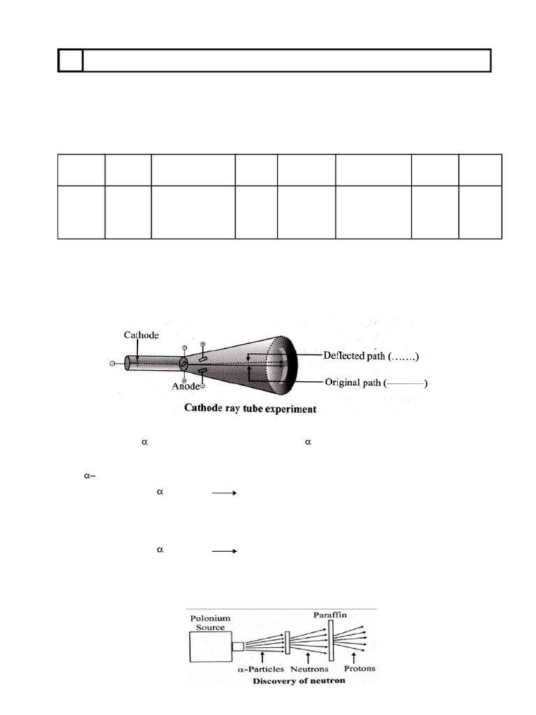 4 Structure of Atom Notes | PDF | Atomic Orbital | Electromagnetic ...