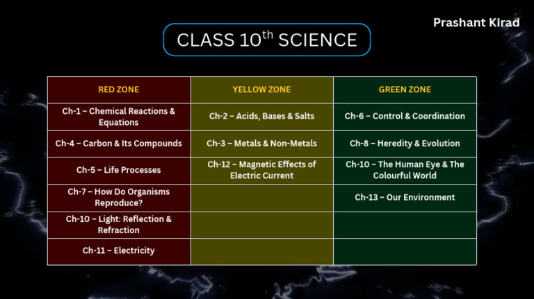Class 10 Science Topics Overview | PDF