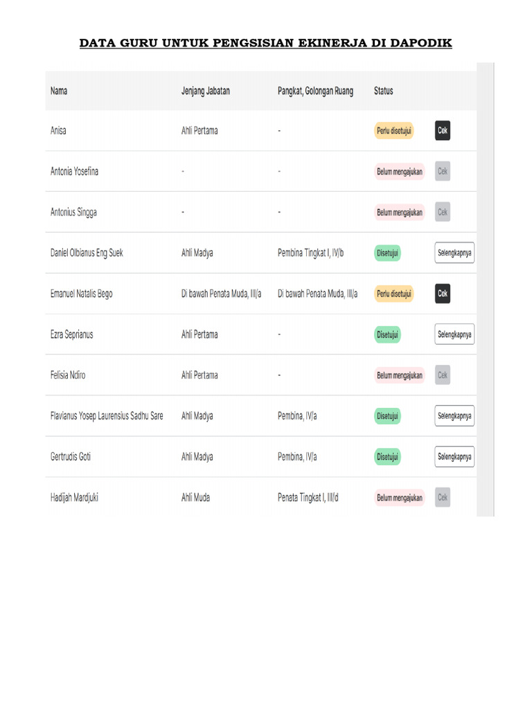 Data Guru untuk Dapodik Ekinera | PDF