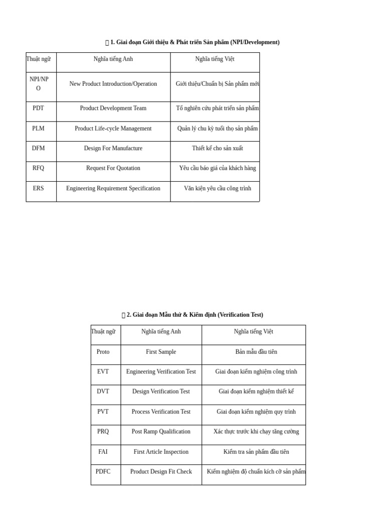 Thuật Ngữ PM Commonly Use | PDF