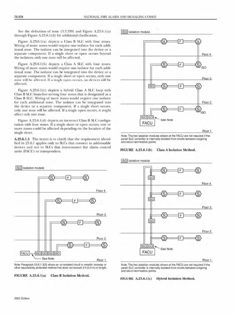 Class A | PDF