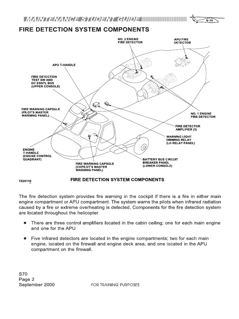 Fire Detection and Extinguishing Systems | PDF