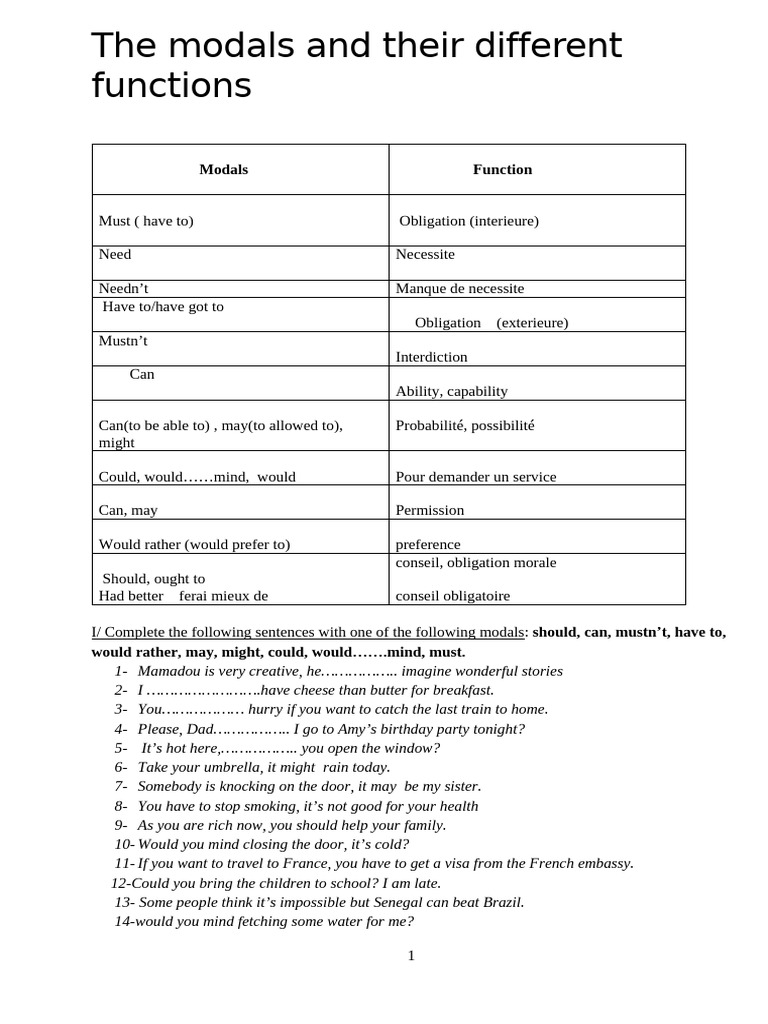 Understanding Modals and Their Functions | PDF | English Language | Syntax