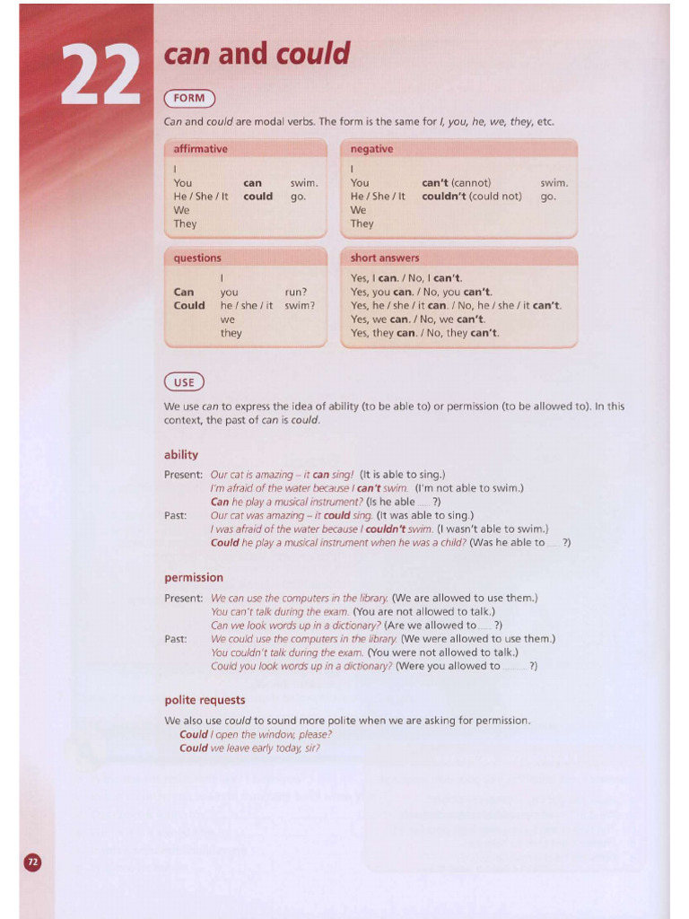 Modal Verbs - Extra Material | PDF