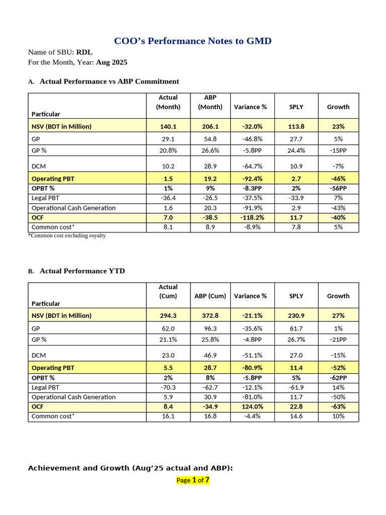 RDL COO's ABP Performance Notes To GMD Aug 2025 | PDF | Money | Business