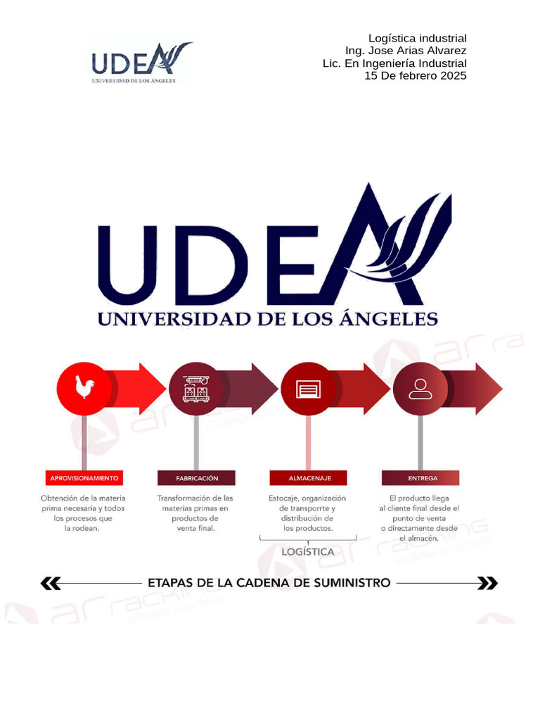 Gestión de la Cadena de Abastecimiento | PDF | Gestión de la cadena de ...